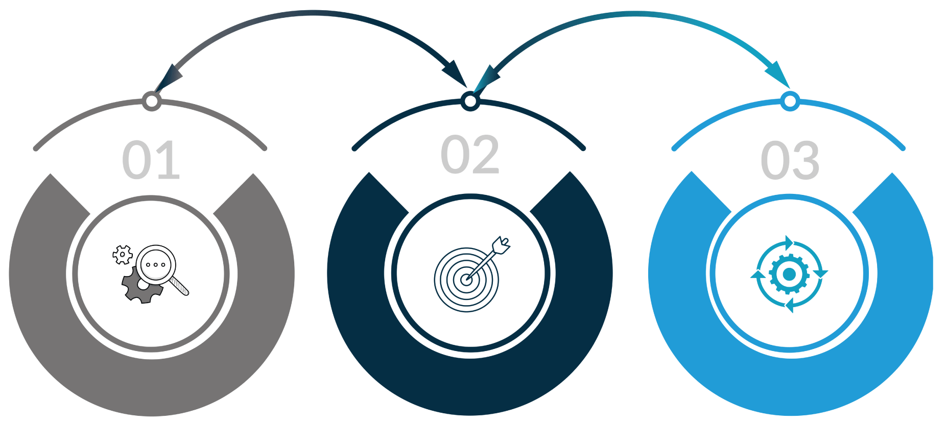 KOMITS advisory process overview